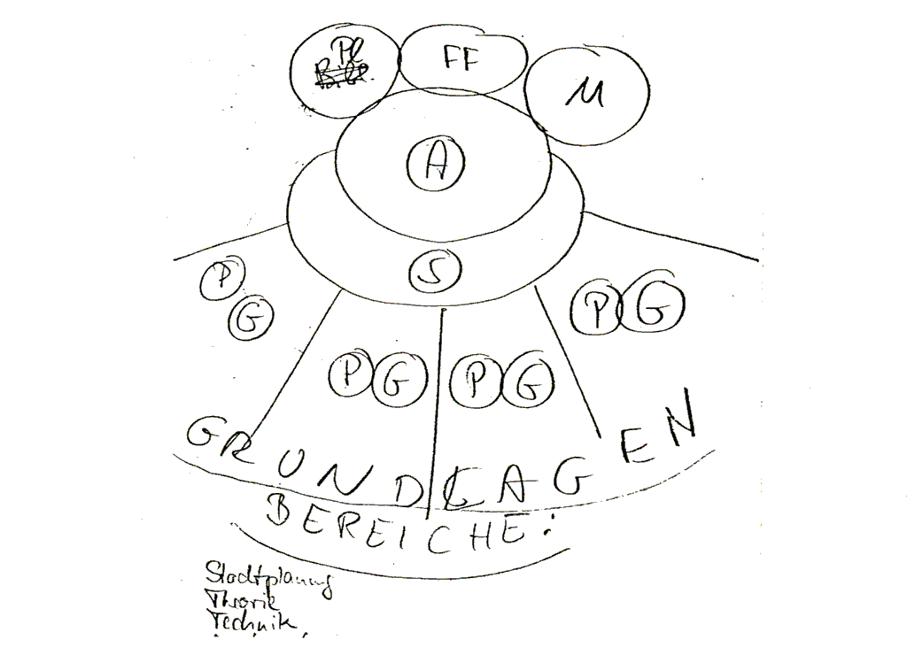 Raumprogramm-2